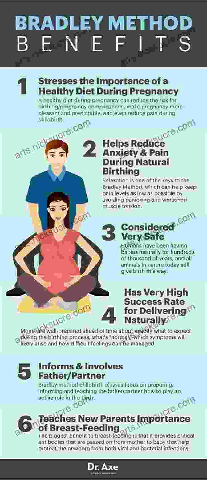 A Diagram Illustrating The Spectrum Of Birth Options, From Natural To Medical Interventions. Midwifery For Expectant Parents: A Modern Guide To Choosing The Birth That S Right For You