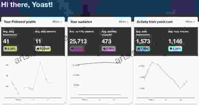 A Screenshot Of Pinterest Analytics Pinterest For Business For 2024 Christopher Pike