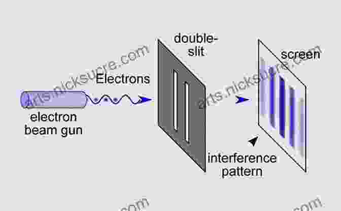 An Illustration Of The Double Slit Experiment, Showing The Wave Particle Duality Of Light. 13 Things That Don T Make Sense: The Most Baffling Scientific Mysteries Of Our Time