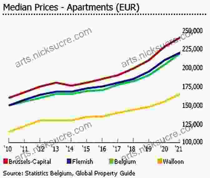 Belgian Real Estate A Guide To Belgium Residency By Investment 2024: EU/Schengen (A Complete Guide To EU/Non EU Residency By Investment 2024 3)