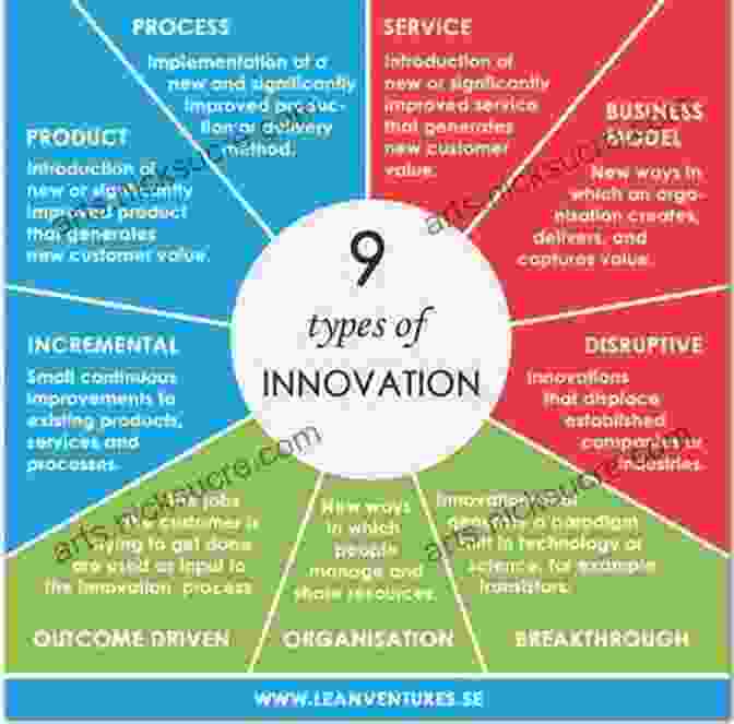 Innovation And Change In Professional Practice Successful Science And Engineering Teaching: Theoretical And Learning Perspectives (Innovation And Change In Professional Education 16)