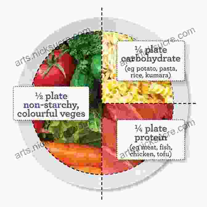 Plate Of Healthy Food For A Balanced Diet Effective Ways To Stop Menstrual Cramps: Preferred Natural Guide To Effectively Prevent Premenstrual Syndrome (PMS) Premenstrual Dysphoric Disorder (PMDD) Stop To Menstrual Pain And Balance Hormones