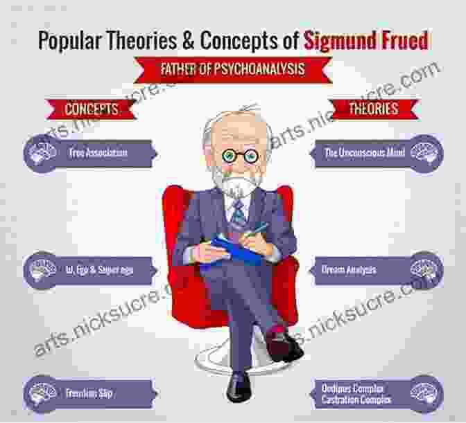 Sigmund Freud And The Freudian Psychoanalytic Movement Revolution In Mind: Freud The Freudians And The Making Of