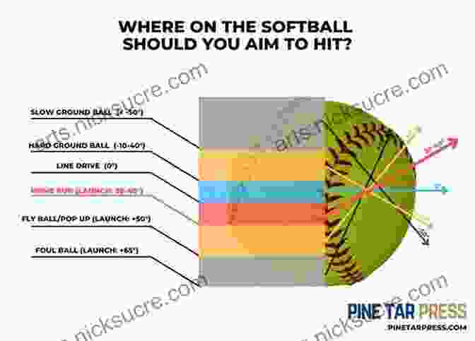 Slow Pitch Softball Batter Contact Point Instructions For Hitting Homeruns In Slow Pitch Softball